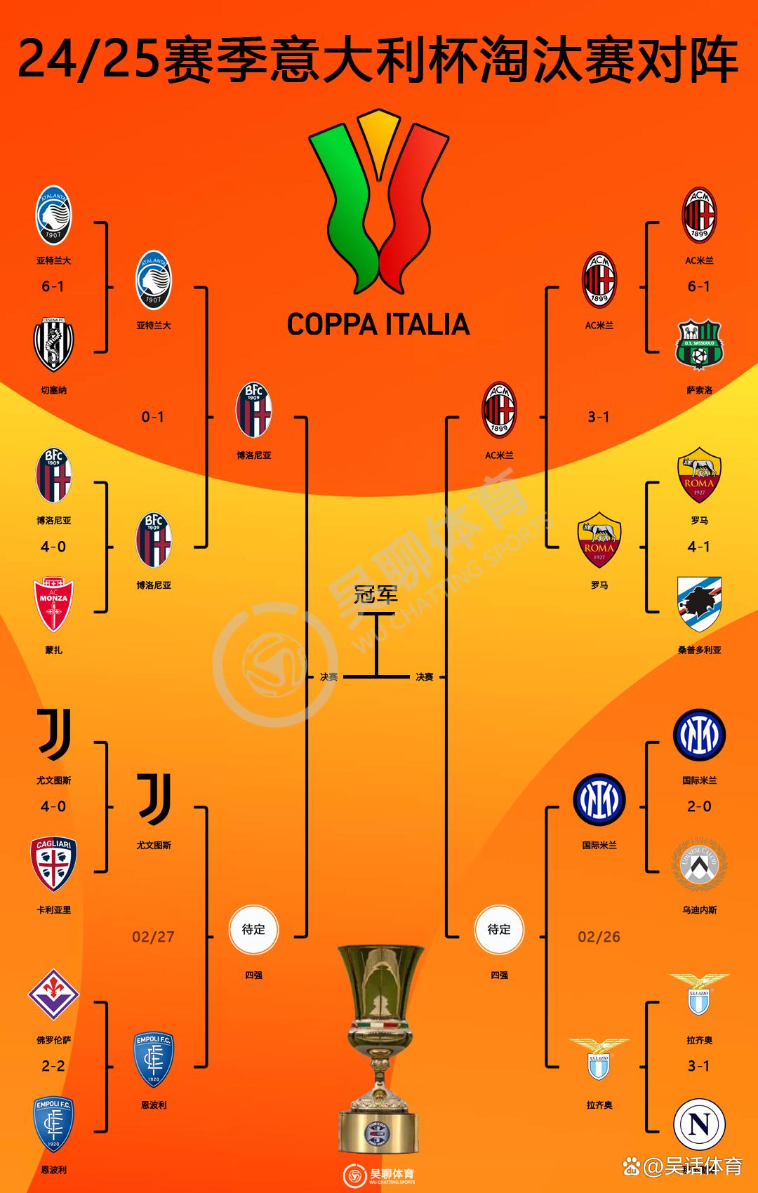 华体会-尤文图斯客场击败恩波利，保持不败势头